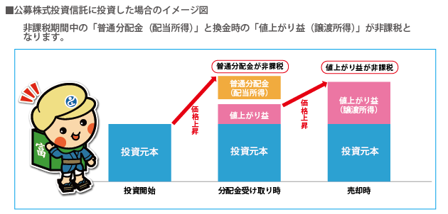 非課税イメージ図