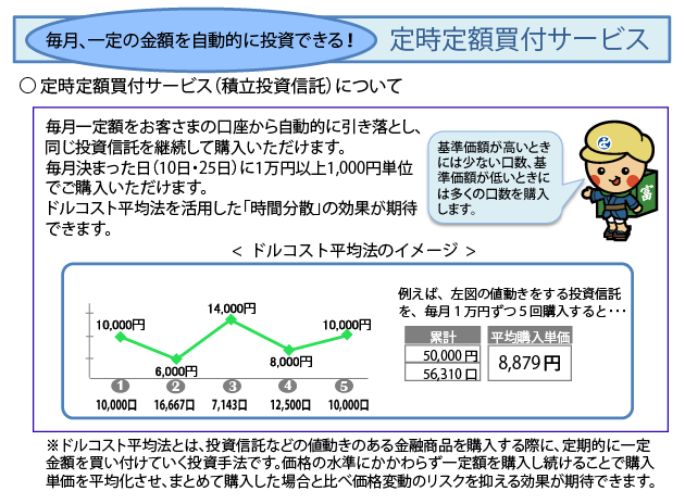 定時定額買付サービス