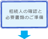 相続お手続きの流れ