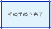 相続お手続きの流れ