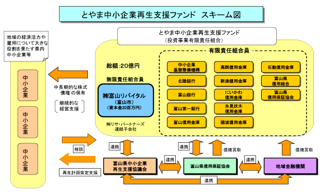 スキーム図