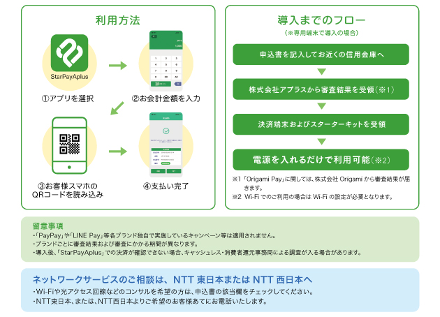 スターペイアプラスチラシ