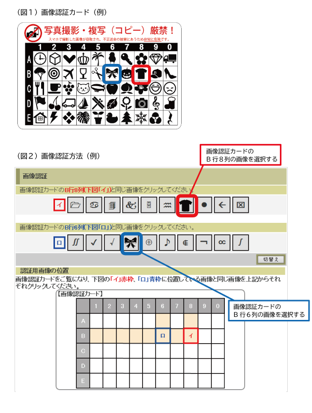 画像認証とは