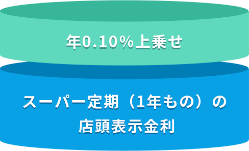 年金定期のご案内