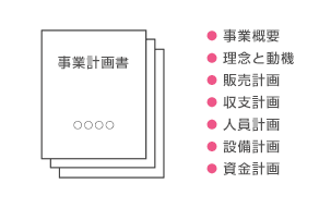 事業概要、理念と動機、販売計画、収支計画、人員計画、設備計画、資金計画