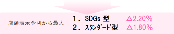 店頭表示金利から最大△1.80%