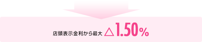 店頭表示金利から最大△1.50％