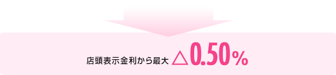 店頭表示金利から最大△0.50％