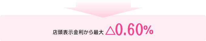 店頭表示金利から最大△0.60%