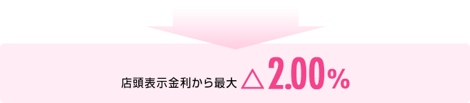 店頭表示金利から最大△2.00％