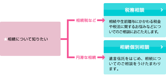 税務相談・相続個別相談