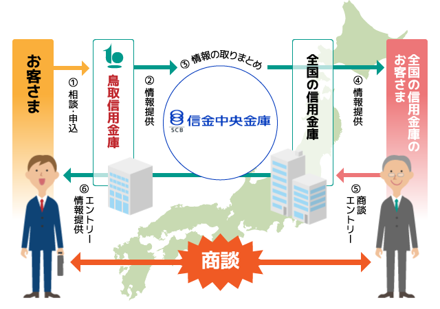 活用スキーム図