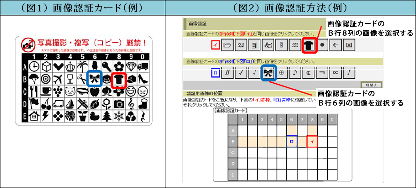 画像認証カード 表示例