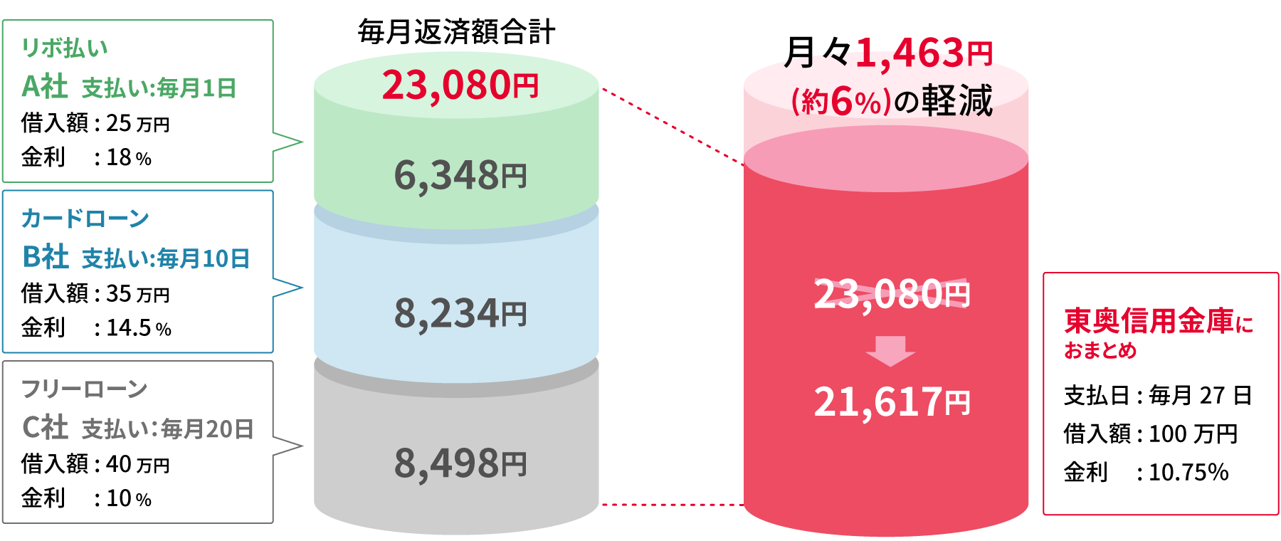 とうしんフリーローン「ミライ」におまとめ