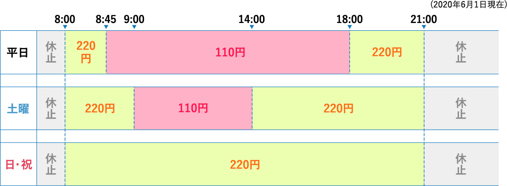 イオン銀行利用手数料