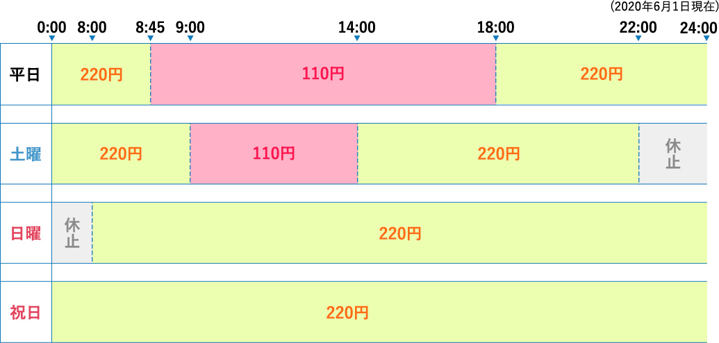 VIEW ALTTE銀行利用手数料