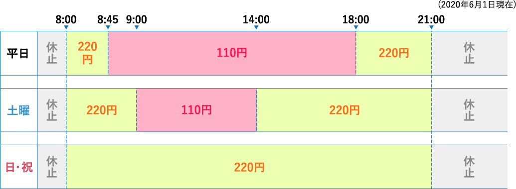 ゆうちょ銀行利用手数料