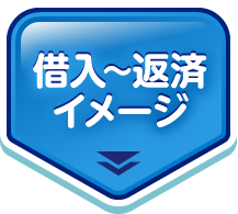 借入〜返済イメージ