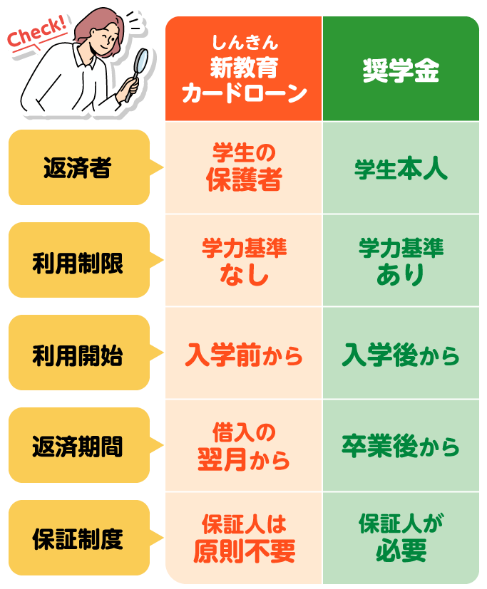 比較