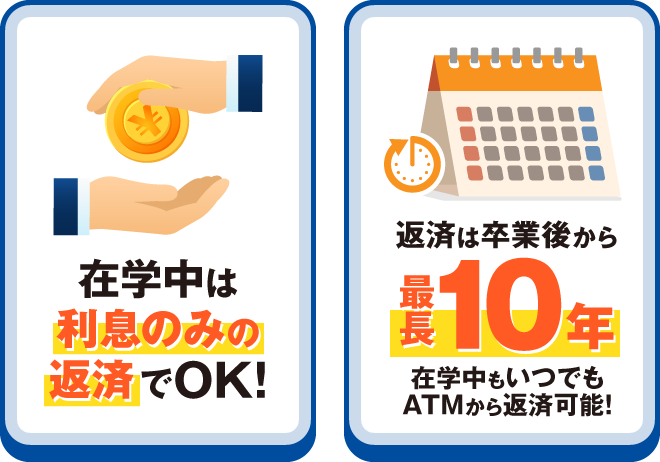 在学中は利息のみの返済でOK、返済は卒業後から最長10年