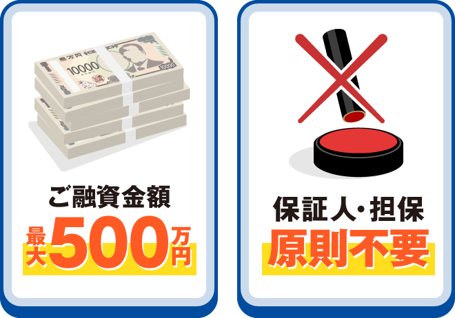 ご融資金額最大500万円、保証人・担保原則不要