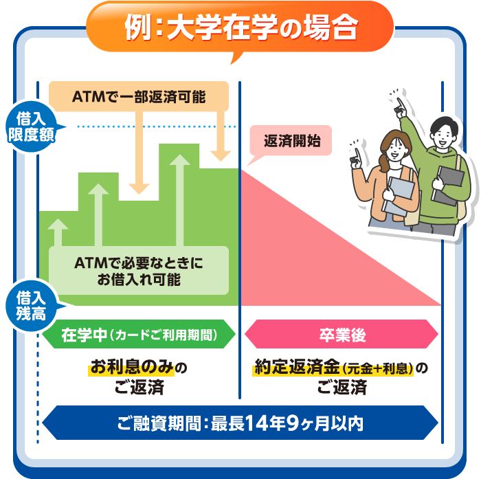 例：大学在学の場合