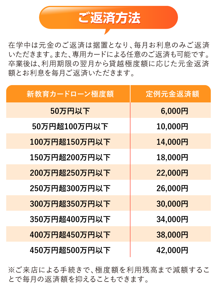 ご返済方法