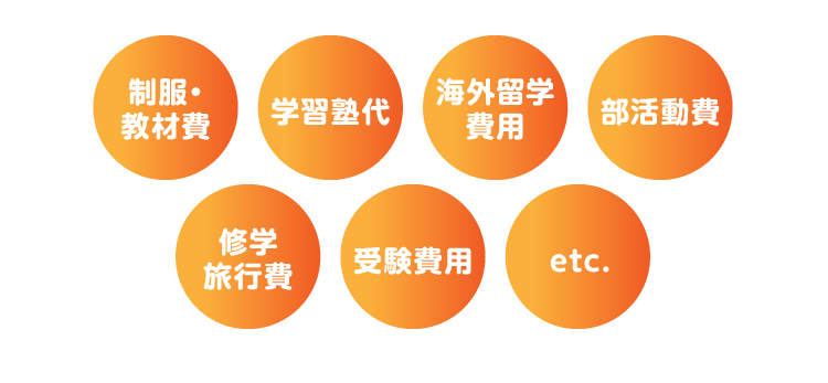 制服・教材費・学習塾代・海外留学費用・部活動費・修学旅行費・受験費用