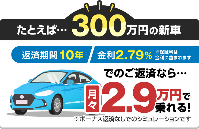たとえば・・・300万円の新車