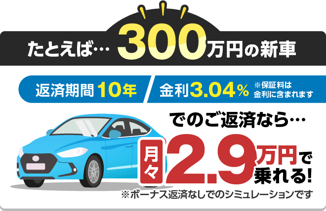 たとえば・・・300万円の新車