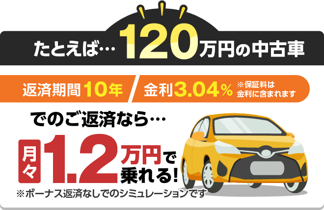 たとえば・・・120万円の中古車