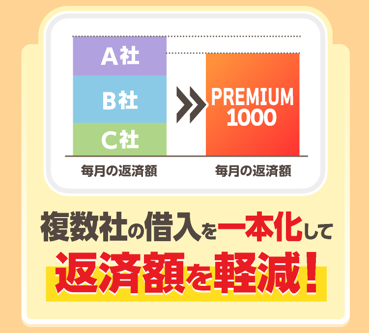 複数社の借入を1本化して返済額を軽減