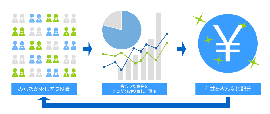 投信の簡略図