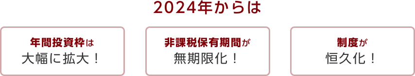 2024年からは