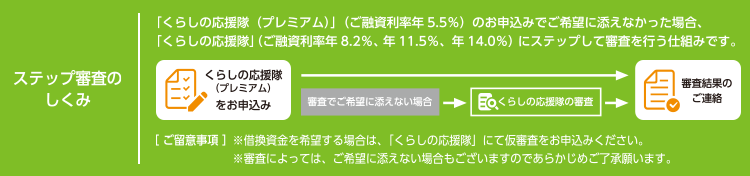 ステップ審査のしくみ