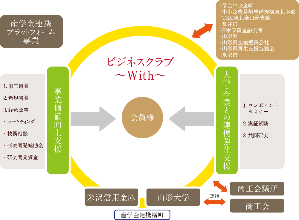 スキームイメージ図式