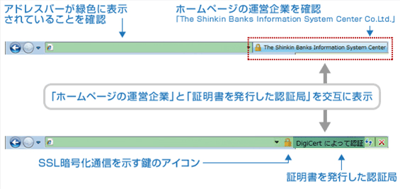 アドレスバーが緑色に表示されていることをご確認ください