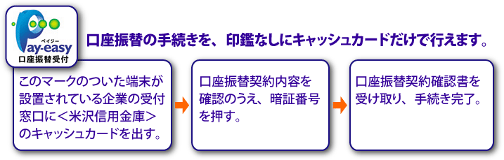 Pay-easy（ペイジー）口座振替受付サービス概念図